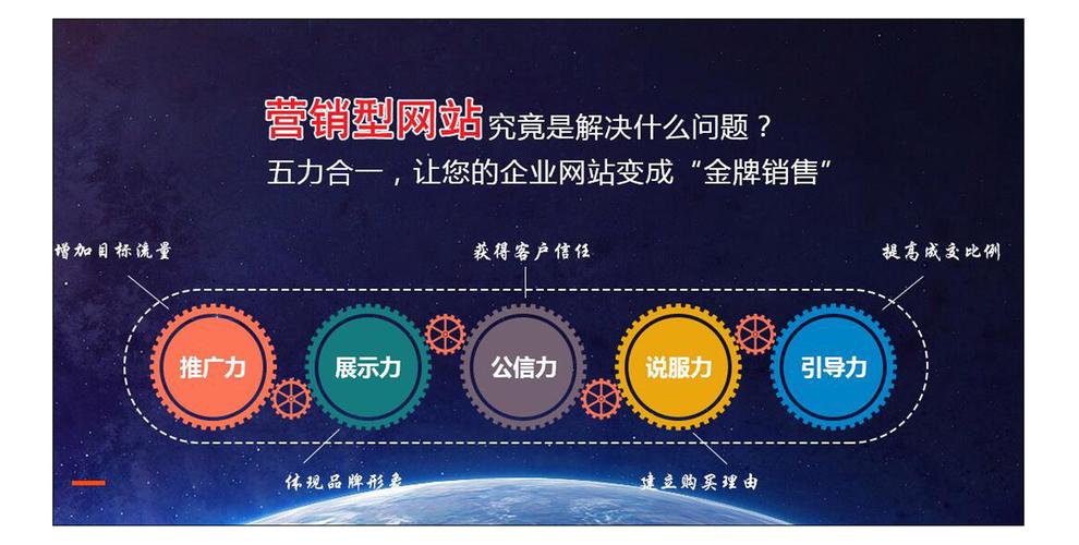佛山营销型网站建设公司_营销任务