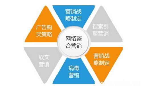 佛山营销型网站建设公司_营销任务