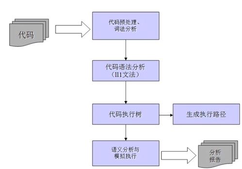 代码质量管理_质量管理