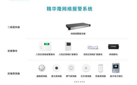 如何成功搭建一个实时报警平台？