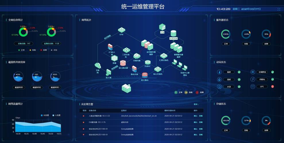 服务器搭建平台_案例：搭建实时报警平台