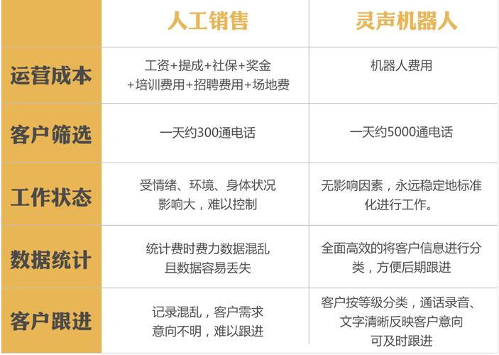 电销机人排行_区域排行