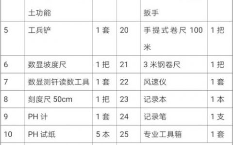 如何评估等保工具箱的报价与管理效益？