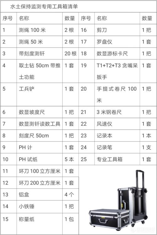等保工具箱报价_工具箱管理