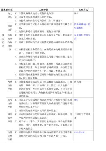 等保机房建设要求_购买等保建设助手