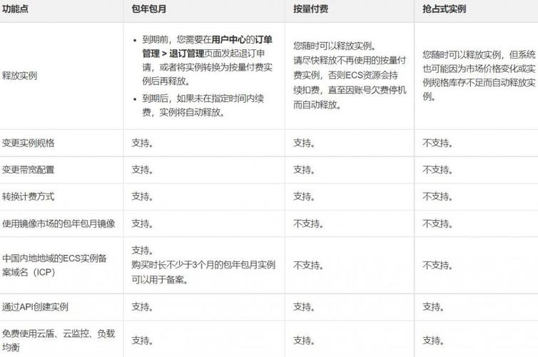 服务器端程序和客户端程序的区别_充值和续费的区别？