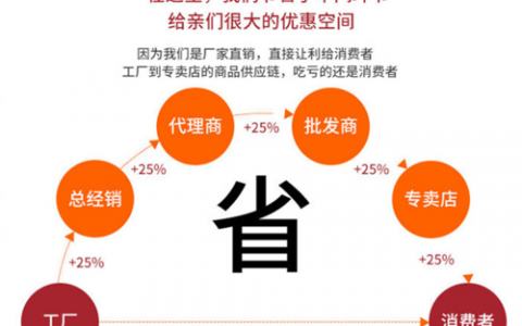 付费代理服务，如何实现真正的按需付费使用？