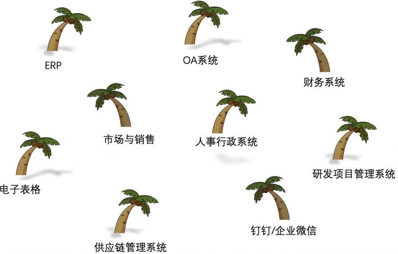 分布式反孤岛装置 _SaaS应用互联，打破信息孤岛