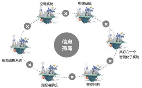 如何通过分布式反孤岛装置实现SaaS应用的高效互联并解决信息孤岛问题？