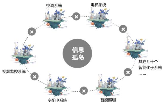 分布式反孤岛装置 _SaaS应用互联，打破信息孤岛
