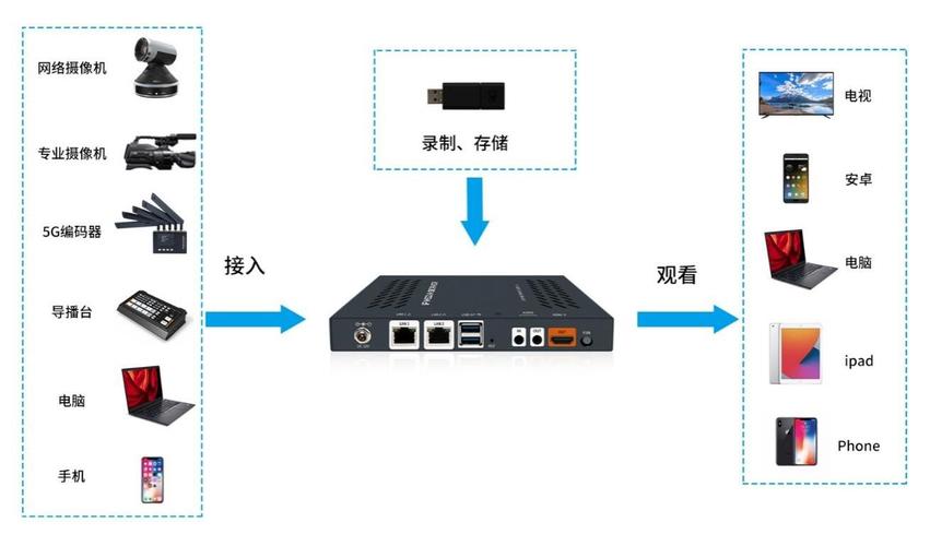 服务器主机搭建服务器吗_流媒体服务器搭建（可选）
