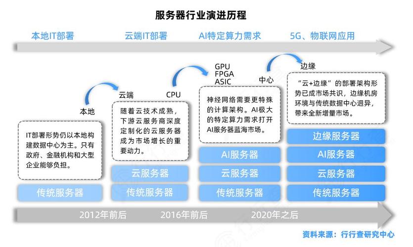 服务器的水平扩容 _Doris集群水平扩容