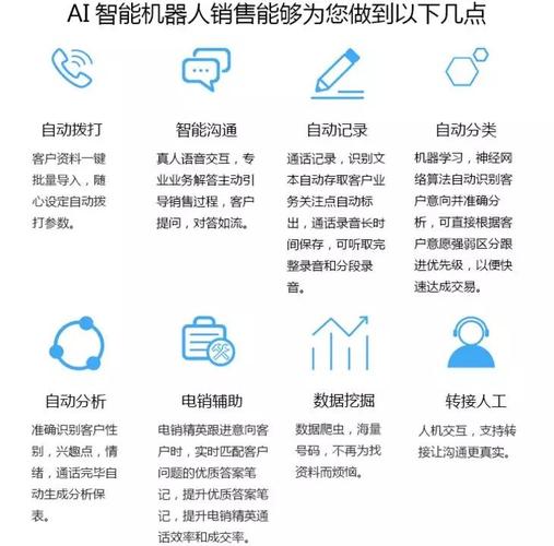 电销机子人_资源和成本规划