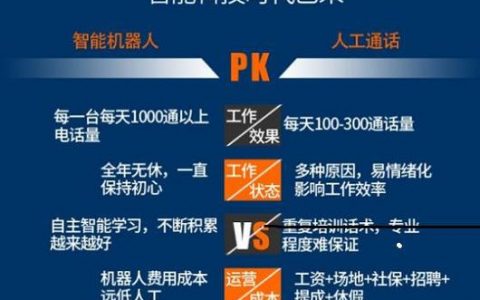 电销智能机器人的工作机制与回答规则是怎样的？