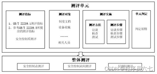 等保测评流程_执行等保测评的专业机构是什么？