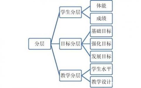 如何在多种传递方法和构建类型中选择最佳方案？