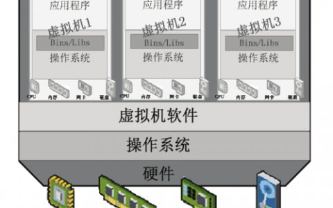 如何实现服务器池化并安全升级专属池驱动版本?