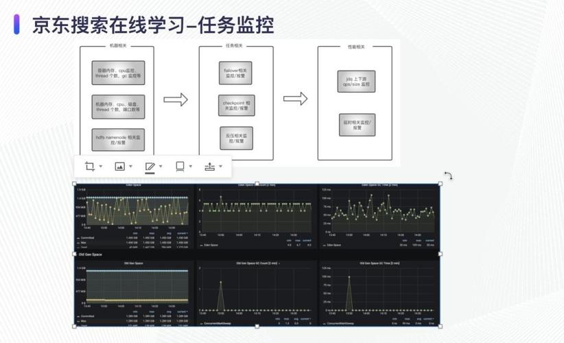 丰台总部基地机器学习_机器学习端到端场景