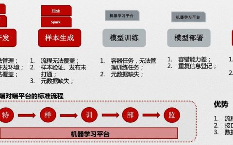 丰台总部基地如何实现机器学习的端到端场景应用？