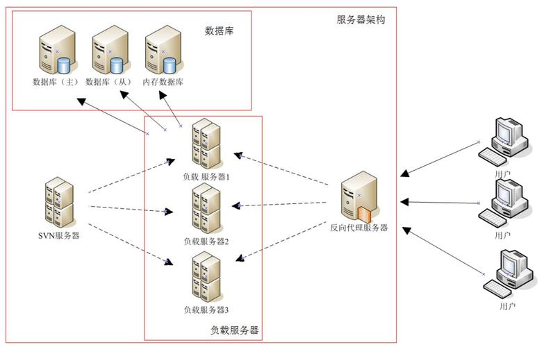 服务器端和客户端执行_服务器端环境要求