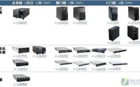 四种主要服务器指的是什么？