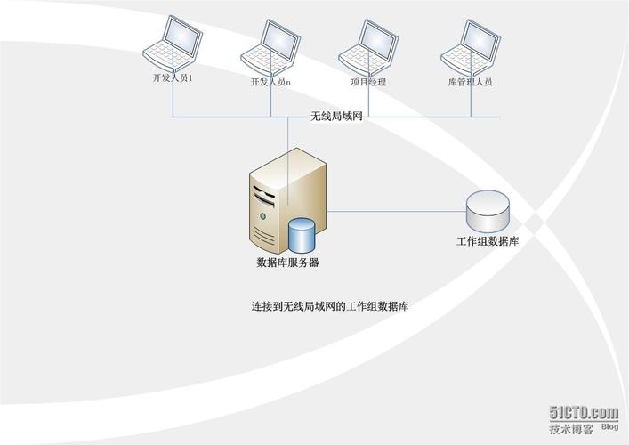 服务器端拿客户端_服务器端环境要求