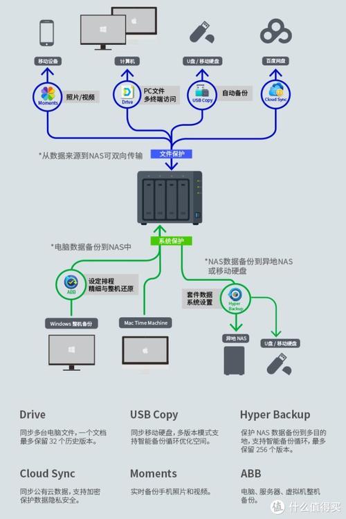 服务器如何配置nas_创建NAS存储