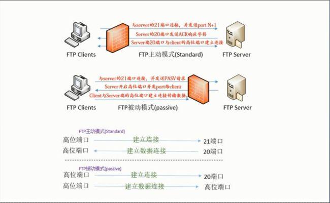 搭建ftp服务器linux_搭建FTP站点