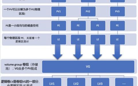 如何优化服务器主机策略以提升评估效率？