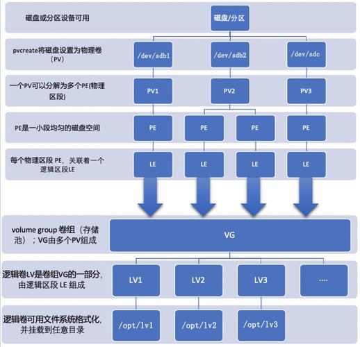 服务器主机策略_主机评估策略推荐逻辑说明