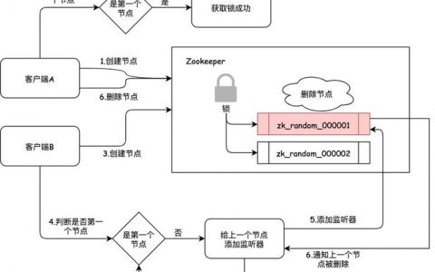 如何实现分布式锁云服务器的最佳实践？