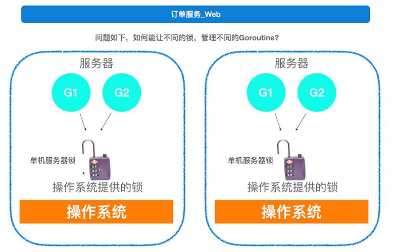 分布式锁云服务器 _分布式锁场景最佳实践
