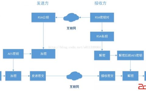 如何确保服务器端与客户端之间的配置文件加密方案的安全性？