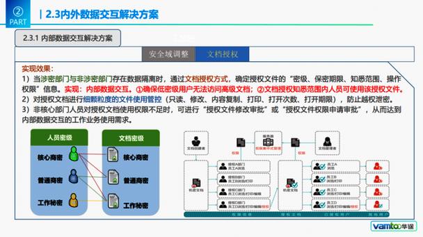 服务器端与客户端的加密方案_配置文件加密方案