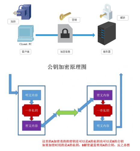 服务器端与客户端的加密方案_配置文件加密方案