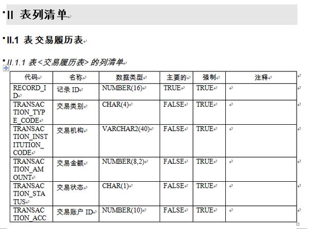 导出产品清单_导出续费清单