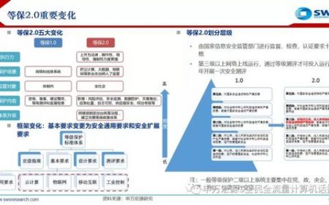 如何选择合适的等保建设2.0助手工具？