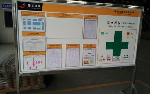 如何有效利用多层次事物看板提升项目管理效率？