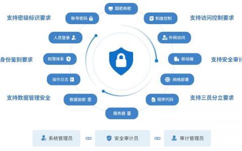 如何通过购买等保建设助手有效推进五项重点工作？