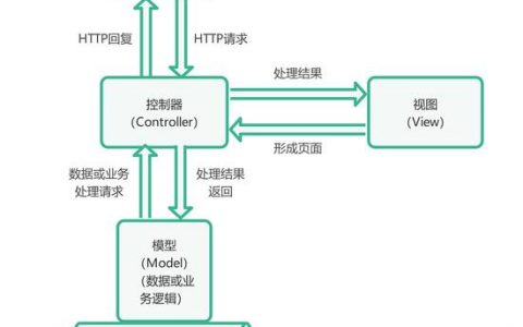 如何实现高效的服务器与客户端通信框架？