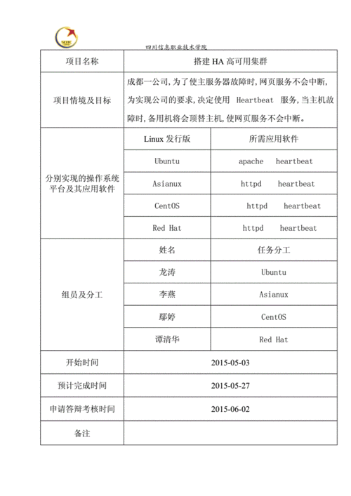 服务器高可用测试归纳_归纳