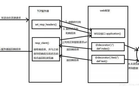 如何实现服务器与客户端之间的高效通信？