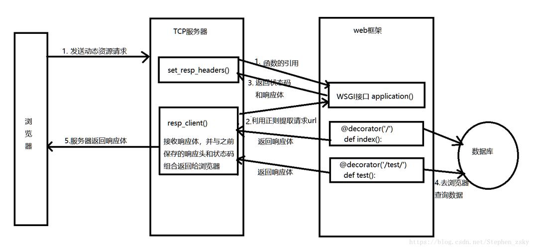 服务器与客户端通信图_通信图