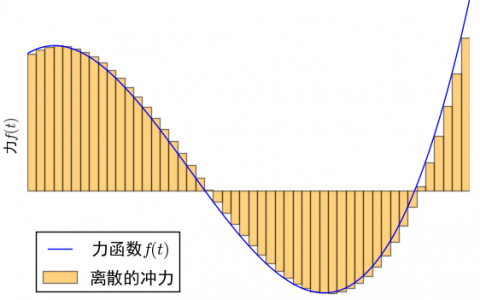 探索离散化技术，分离散列函数族在数据科学中的应用与挑战是什么？