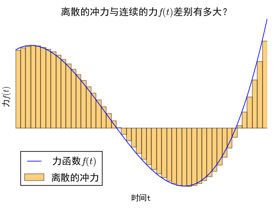 分离散列函数族 _离散化