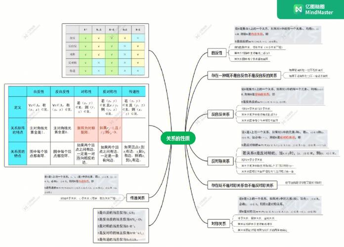 分离散列函数族 _离散化