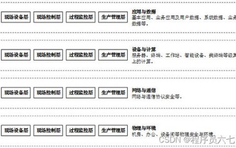 执行等保测评的权威机构有哪些？