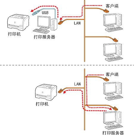 打印机+ftp连接到服务器_FTP