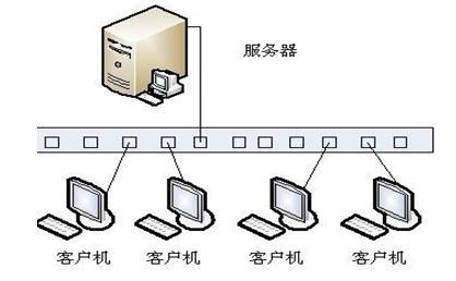服务器和客户端实现_OBS如何实现备份和容灾？