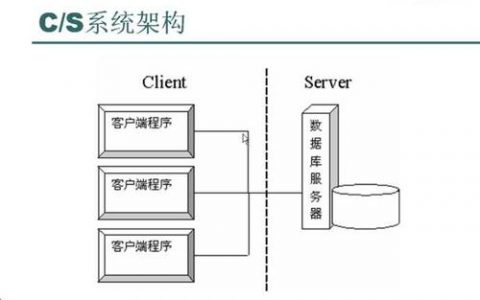 如何通过OBS实现服务器和客户端的备份与容灾策略？